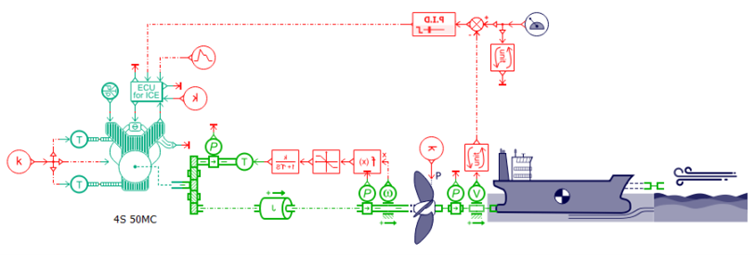 Bunkering - Simcenter Amesim simulation Simcenter Amesim: Bunkering