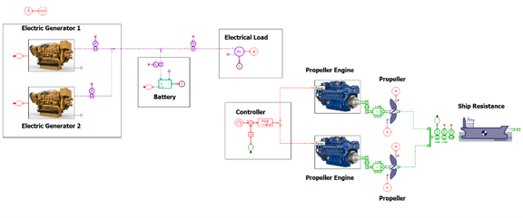 Simcenter Amesim: Ship configuration