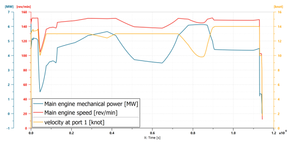 Simcenter Amesim - outcome
