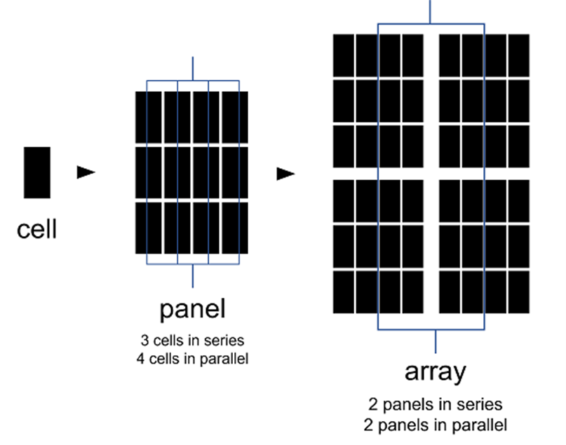 Simcenter Amesim solar panel 2