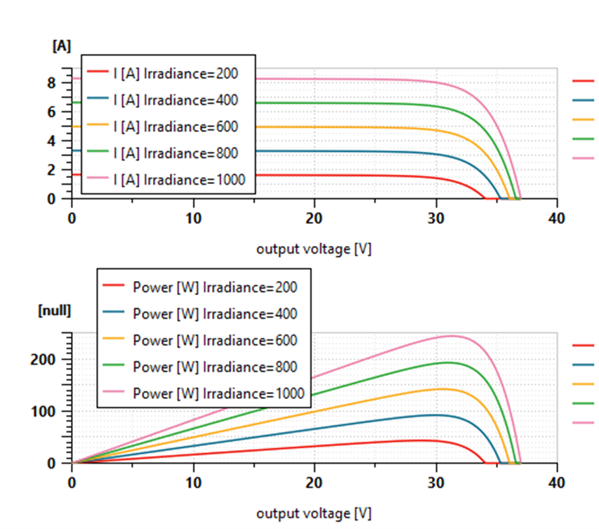 Simcenter Amesim solar panel 3