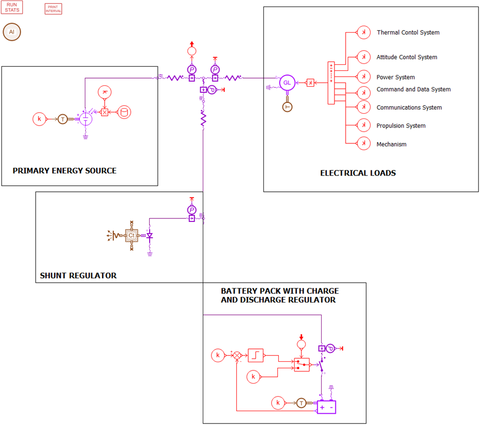 Simcenter Amesim solar panel 4