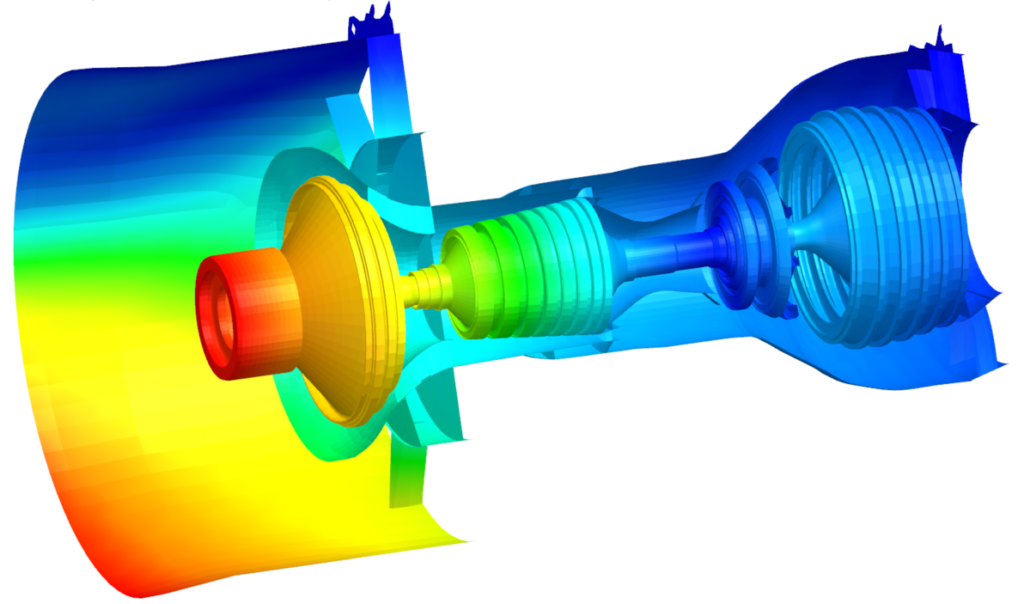 displacement of rotating system due to the frequency of vibrations.