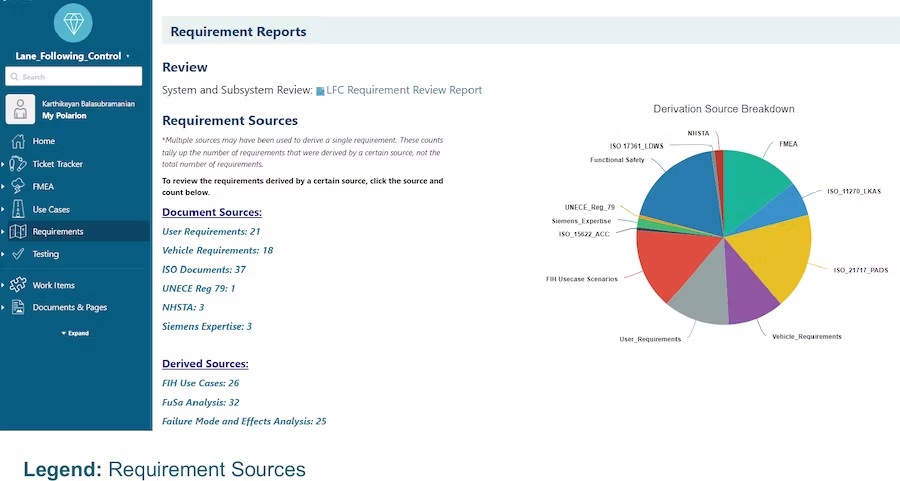 Polarion tracks requirements and helps companies comply with Euro NCAP and other international regulations