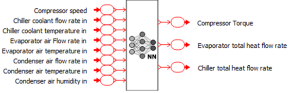 Simcenter Amesim thermal management