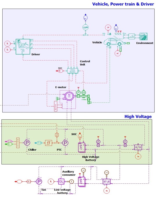 electric powertrain model Simcenter Amesim