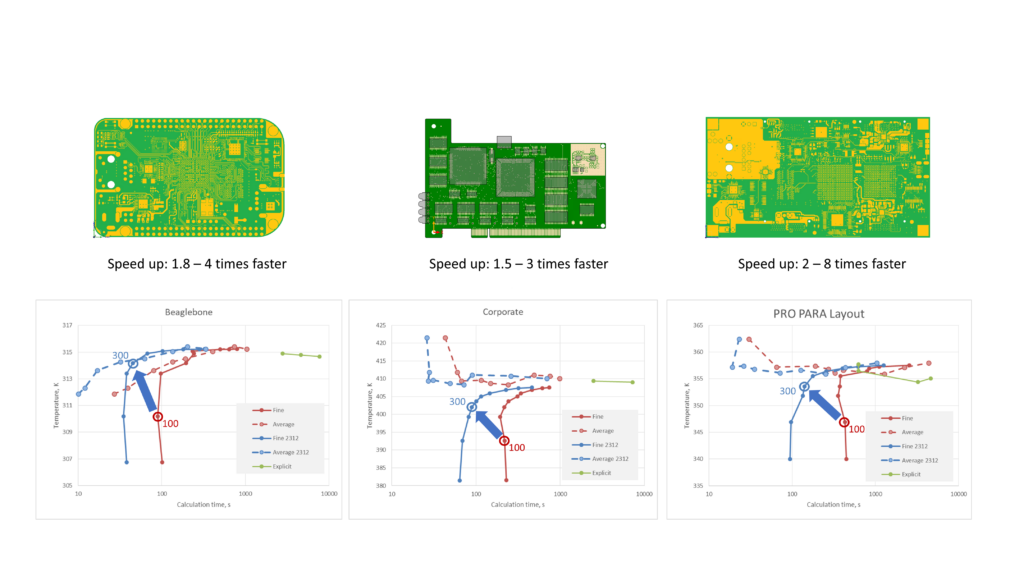 Smart PCB thermal modeling - network assembly speed | Simcenter FLOEFD 2312