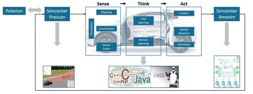 Integrated ADAS development can help heavy truck OEMs comply with upcoming Euro NCAP regulations