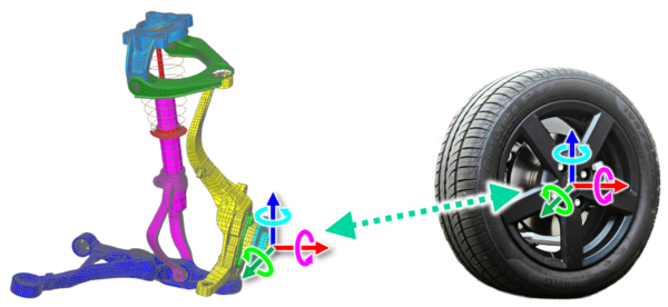 Picture of a virtual suspension and a physical wheel and tire with its DOF's