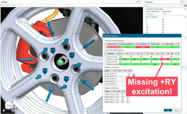 Validation results with indication of instrumentation issues