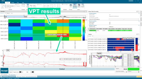 Results of the Virtual Points Transformation to the unmeasurable location