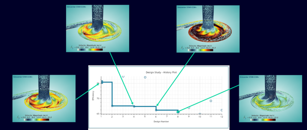 Design Space Exploration Process with STAR-CCM+ Design Manager for a pump design
