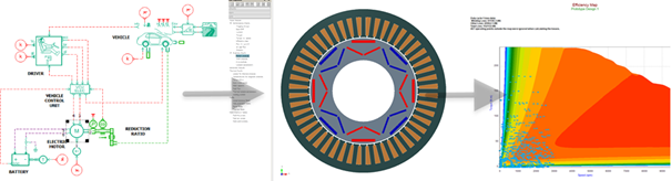 illustration of the Simcenter E-Machine Design with Simcenter Amesim workflow. 