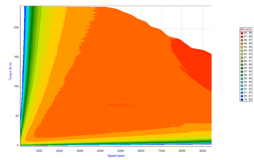 Efficiency map based on MTPA and Flux weakening