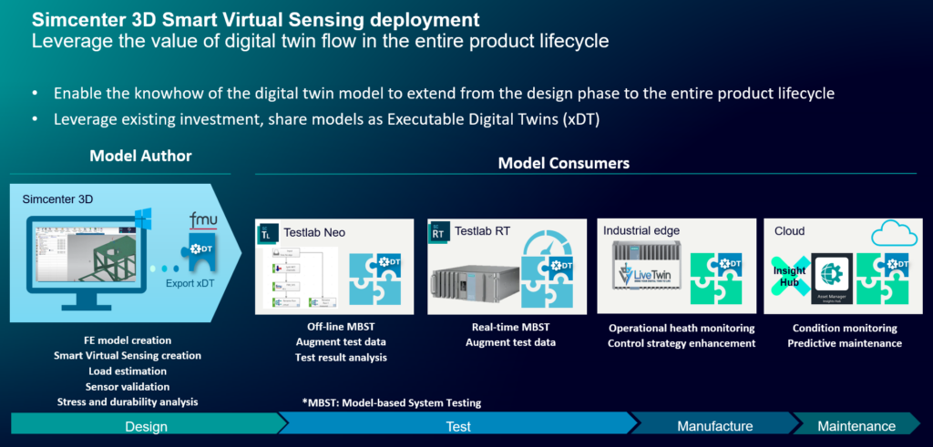 Why and where you can deploy Simcenter 3D Smart Virtual Sensing