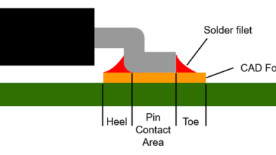 Making Parts Part of Manufacturing Driven Design