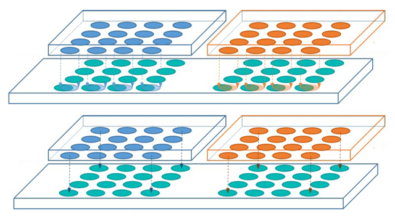 Taking 2.5D/3D IC physical verification to the next level