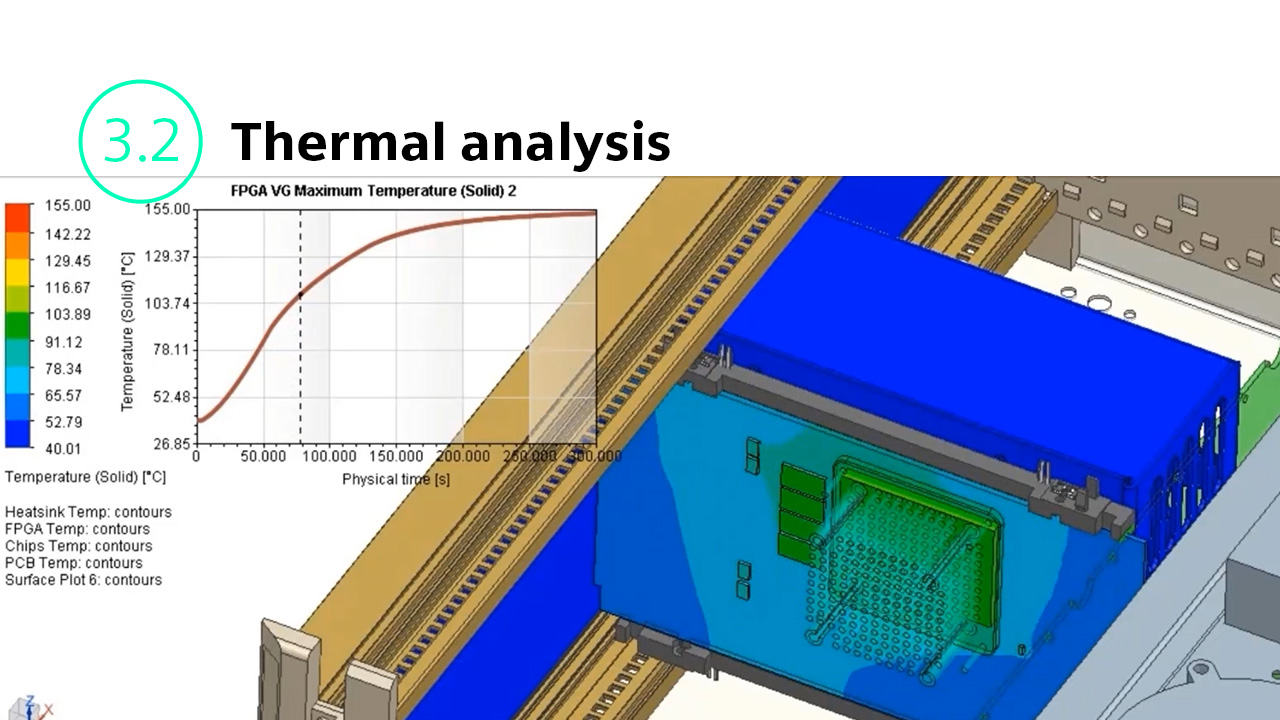 Screen shot of NX showing a thermal analysis. Text onscreen that says Thermal analysis.