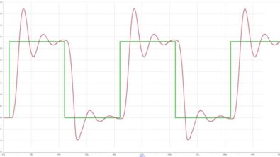 On the top we have a digital waveform we intent to transmit and on the bottom we have an actual waveform – which is an analog waveform representing the digital pattern.