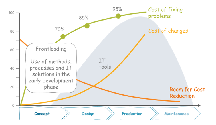 On the Ongoing Evolution of Industrial Simulation