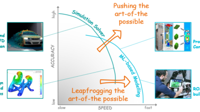 How to sustain the ongoing evolution of industrial simulation?