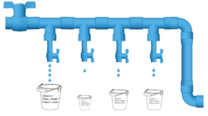 Tessent SSN and Data Packets